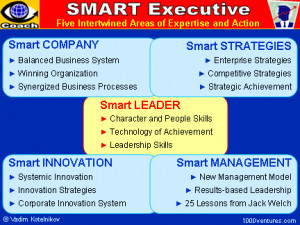 SMART EXECUTIVE, TOP MANAGER, CORPORATE LEADER: Smart Leader, Smart ...