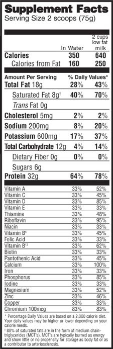 CYTOSport - Muscle Milk (2.24kg)