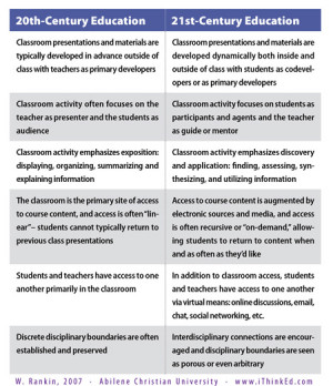 21st Century Learning: images to ponder
