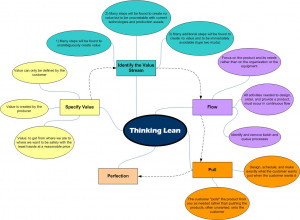 Lean Flow Process