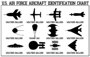 military-humor-funny-joke-us-air-force-aircraft-identification-chart