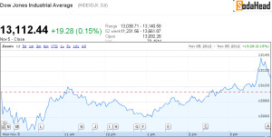 dow-jones-election-92167965502.png#dow-jones-election