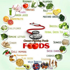 cancer fighting foods Cancer Fighting Foods (Five Vegetables To Eat ...