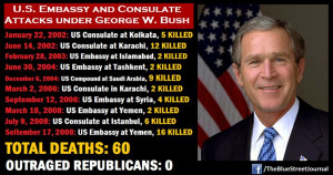 Embassy and consulate attacks under George W. Bush. Total deaths ...
