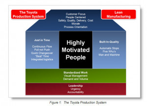 ... of the whole concept behind the Toyota Production System is the