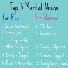 Women’s Expectations/Needs in Marriage: