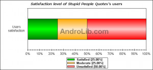 Satisfaction level of Stupid People Quotes's users