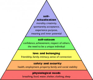 Self Actualization in the Maslow Hierarchy
