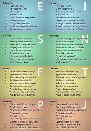 Which personality type are you? is creative inspiration for us. Get ...