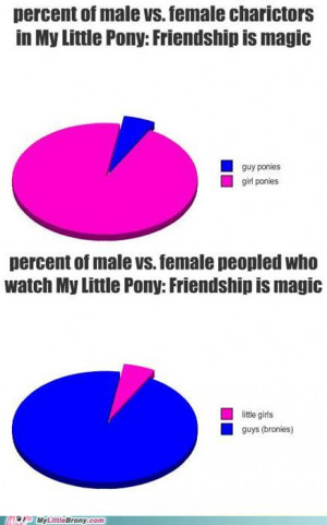my-little-pony-friendship-is-magic-brony-characters-to-viewers-ratio ...