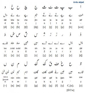Urdu Alphabet, Pronunciation and Writing System