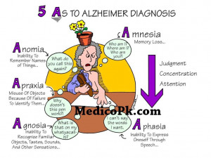 The As of Alzheimer's Disease