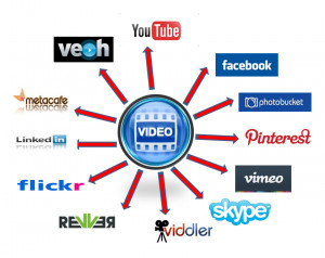 Is Your Video Marketing Working?