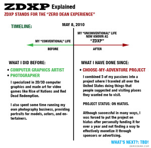 ZDXP and The Alchemist