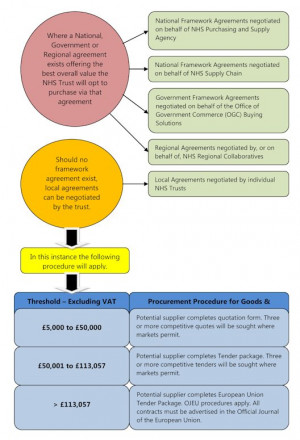 KTN Roadmap Diagram