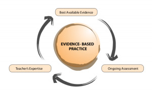 Evidencebased Practice