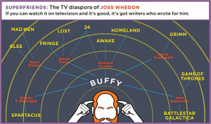Whedon's Buffy Is the Best-Written TV Show Ever