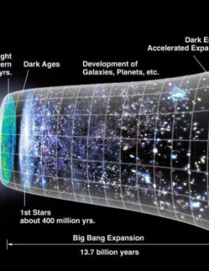 Cum explica cei doi absenta divinitatii.