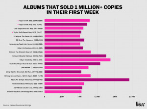 Instant Million albums (graphic by Tyson Whiting)