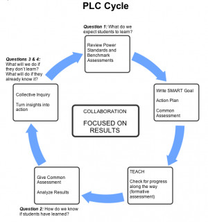 Essential Characteristics of a PLC