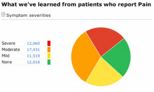 Pain; Browse Topic. Chronic Pain 101; Types of Chronic Pain; Testing ...