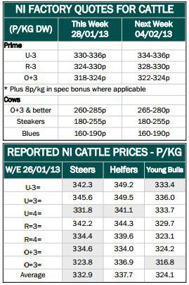 There are reports that penalties on out of spec cattleare being ...