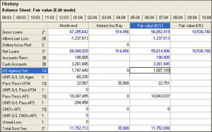 ... use quoted values when calculating the Fair Value of an instrument