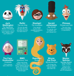 Quotes From Famous Cartoon Characters