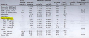 nacl solution density