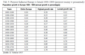 = average annual growth during each 100 years (average annual growth ...