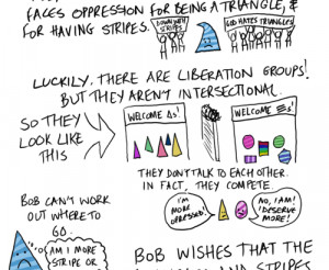 Intersectionality: an illustrated guide