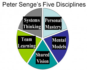 Peter Senge wrote several books and articles