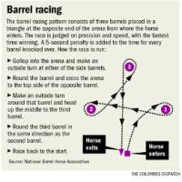 Barrel Racing Pattern