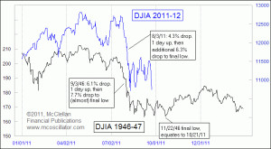 Current Stock Market Prices