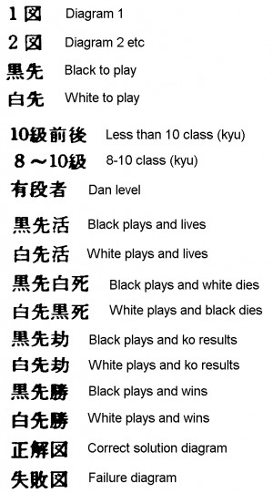 Japanese Kanji Symbols And Meanings List