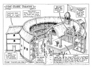 Parts Of The Globe Theatre Labeled