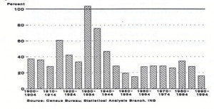 ... 1965 inmigration and nationality act of 1965 en ingles hart celler act