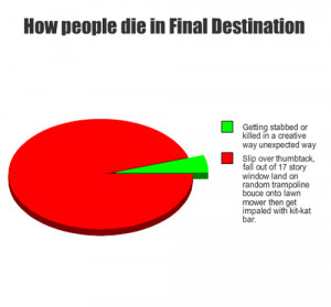 Why I hate Final Destination movies [1 of 10 Photos]