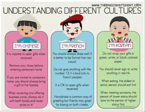 Understanding different cultures...