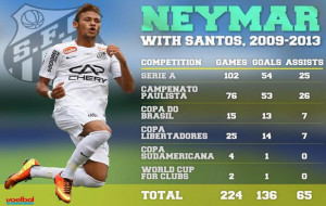 Neymar with Sant...