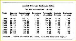 ... -day) Foreign Exchange Intervention Canadian . Annual averages (1997