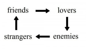 vicious cycle>> until you marry, then you try to stick at lovers ...