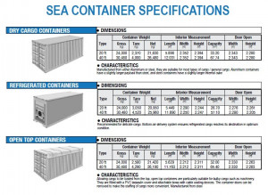 20 Foot Shipping Container Dimensions