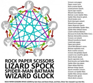 rock-paper-scissors-lizard-spock-etc-453x405.jpg
