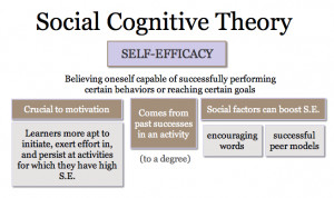 Social cognitive theory was first developed by the Canadian-American ...