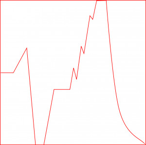 Image search: Genichi Taguchi