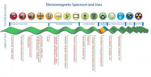 electromagnetic spectrum from textbook