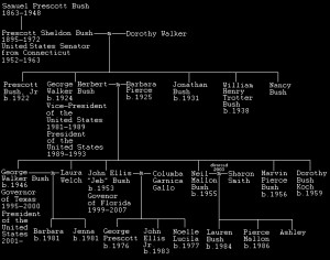Bill Clinton Family Tree