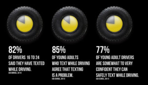 Is Texting While Driving as Bad as Driving Drunk?