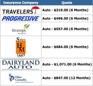 Progressive Car Insurance Columbus